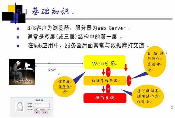 解锁黑客密码4.jpg