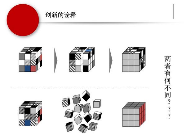 创意、创新、创造-青少年价值观形成中的重要一课3.jpg