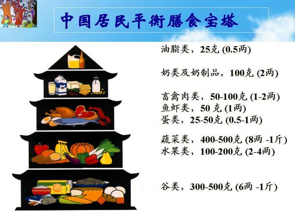 舌尖上的营养和科学-合理膳食 健康成长3.jpg